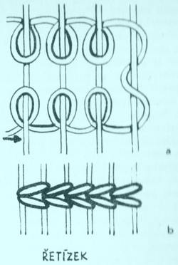 Způsob vázání koberců sumak Způsob vázání koberců sumak