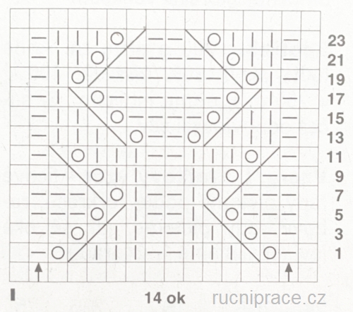 Návod na krajkový vzor Návod na krajkový vzor